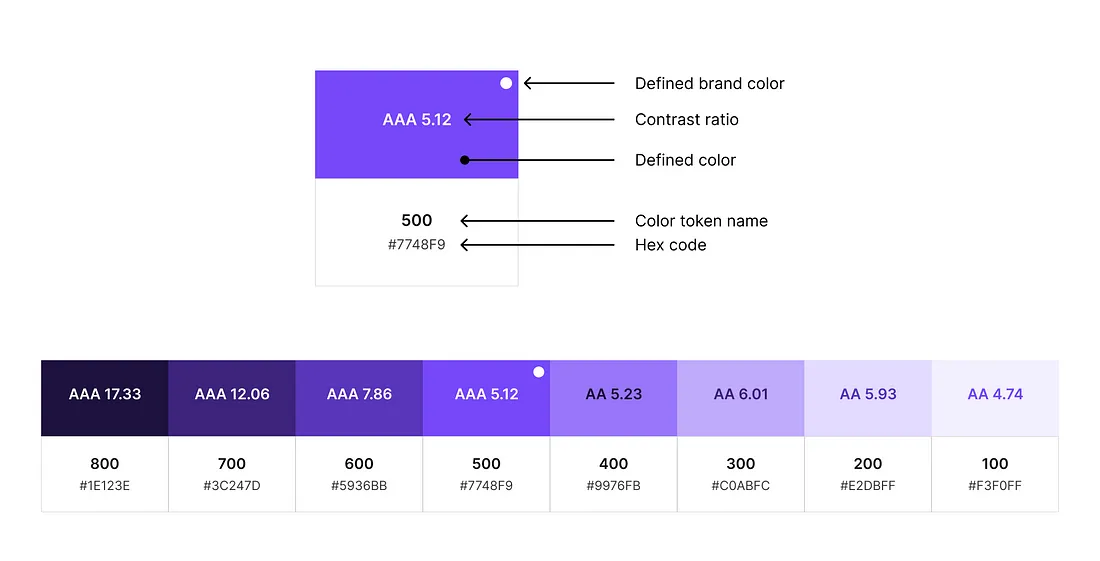 How to create a color ramp used in design systems